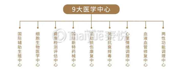 海南慈铭博鳌国际医院