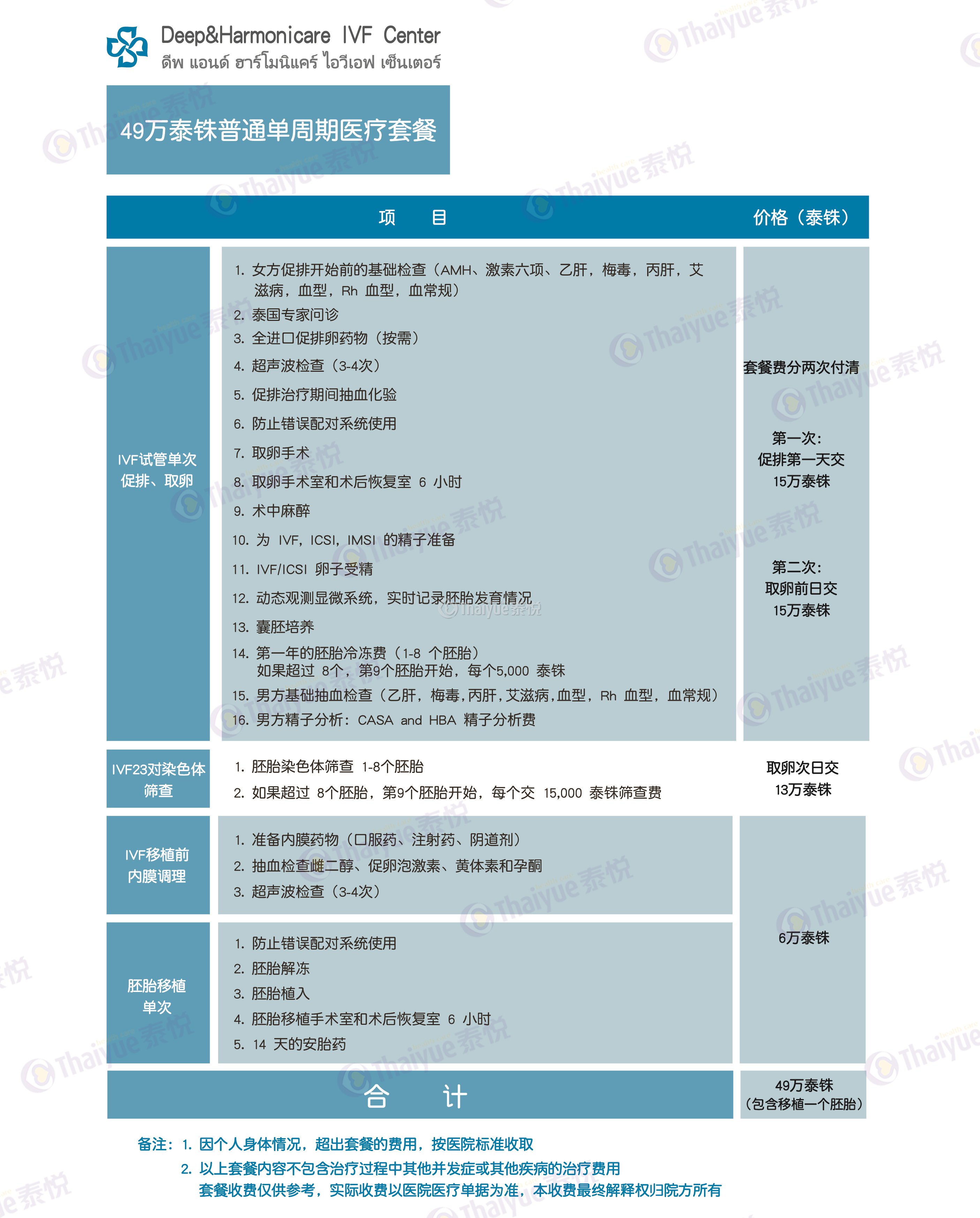 泰国DHC生殖中心