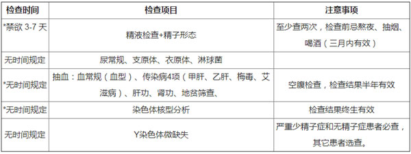 柬埔寨试管男方检查项目