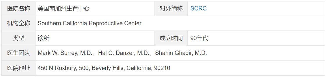 美国试管婴儿医院400多家，最后把这10家诊所推荐(图9)