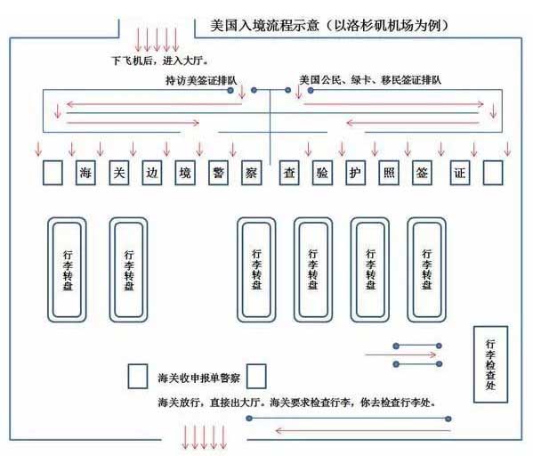 美国试管婴儿指南，赴美生子必备攻略(图3)