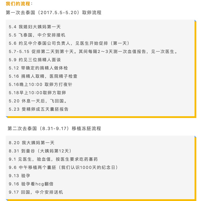 泰国iBABY试管婴儿攻略