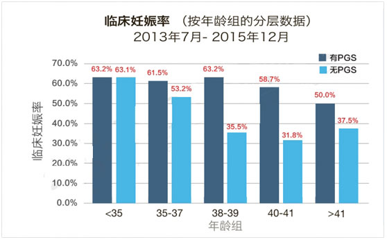 马来西亚阿儿法助孕中心临床妊娠率