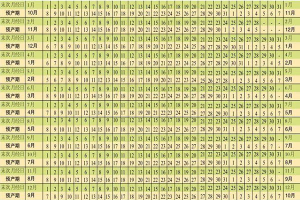 预产期换算表