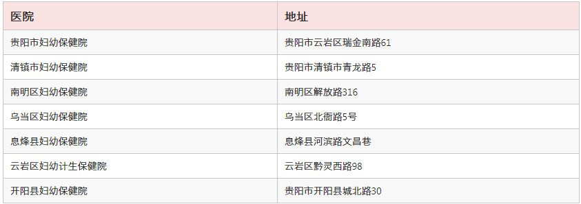 贵阳出生证在哪里补办