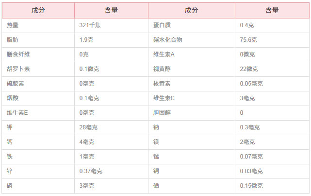 蜂蜜水的营养价值介绍