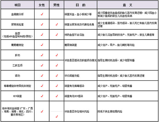 必做检查项目列表