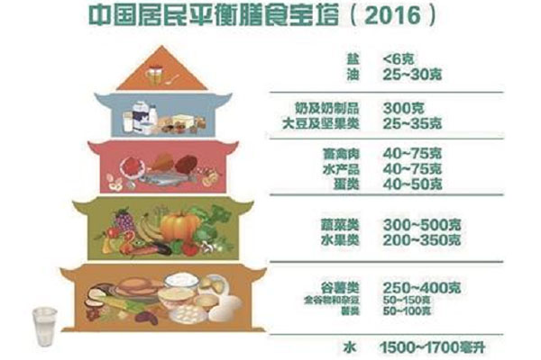 中国居民膳食指南建议宝宝吃盐不要早于一岁