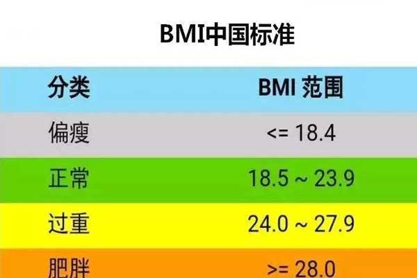 BMI计算标准