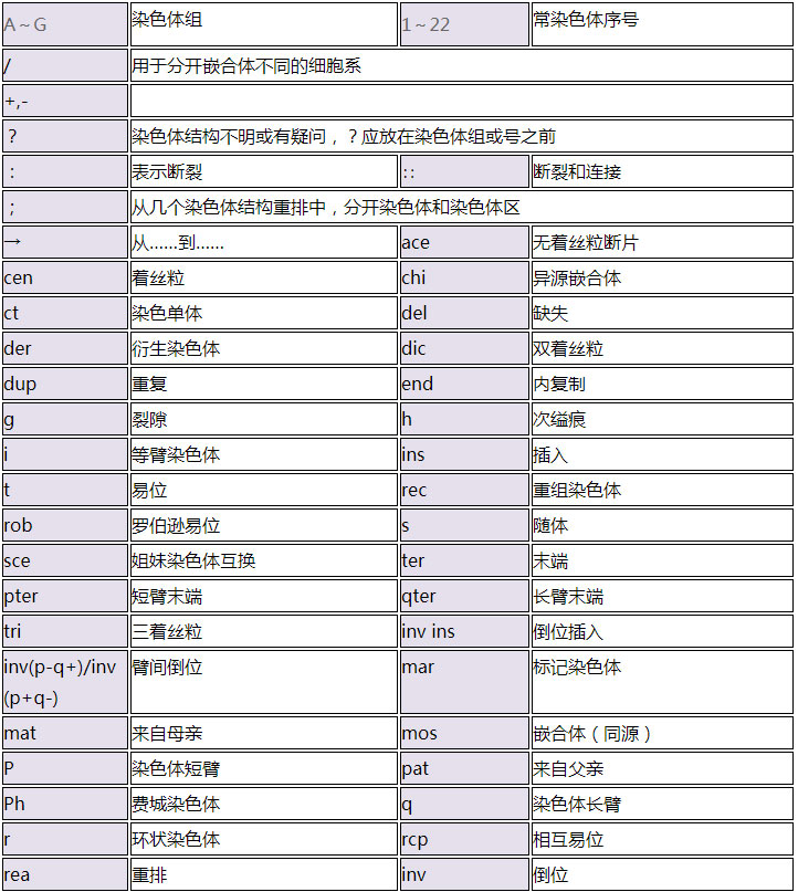 染色体筛查