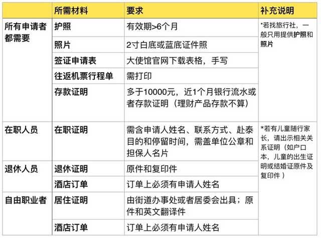 要去泰国做试管婴儿？还不赶快收藏这份攻略！(图2)