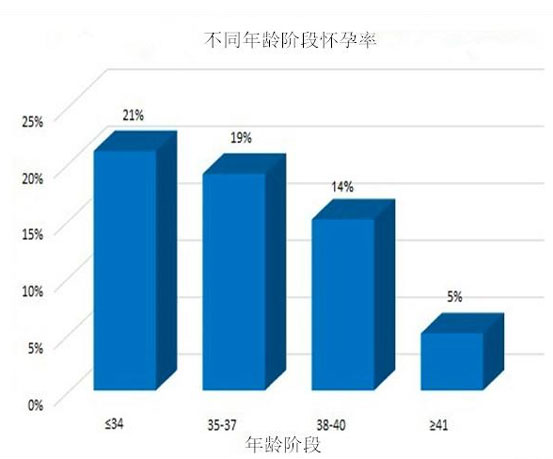 35岁去泰国做试管婴儿成功率高吗？(图4)