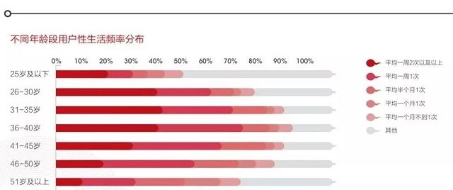 性生活会影响女性的卵巢功能吗(图2)