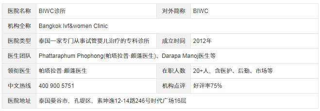 泰国曼谷BIWC试管婴儿生殖中心基础信息