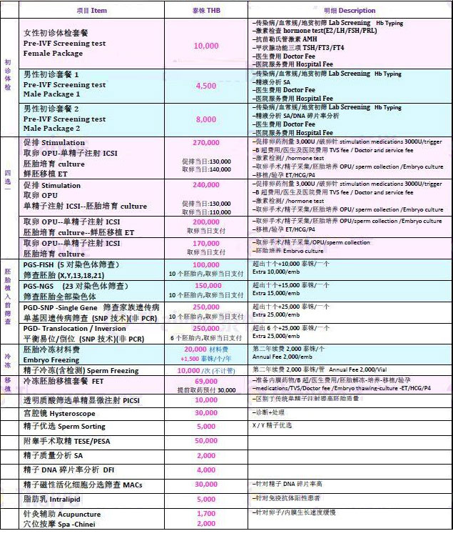 曼谷医院试管检查价格表