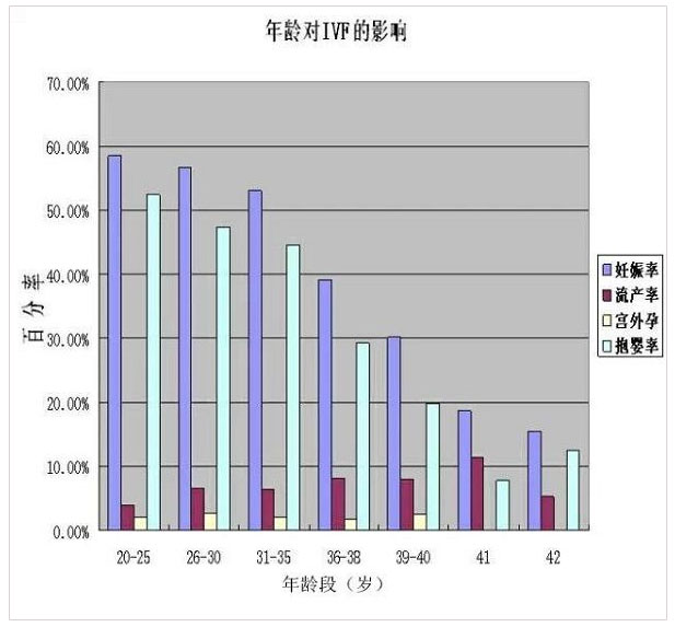 泰国BIC医院成功率高吗