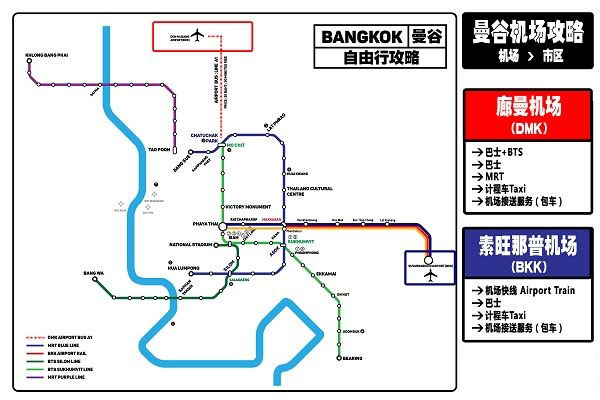 怎么去泰国帕亚泰医院