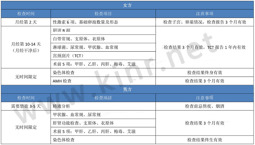 泰国试管婴儿28项收费项目