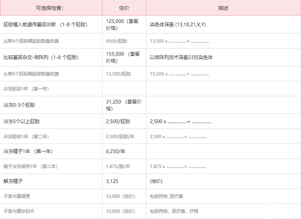 芭提雅医院试管婴儿