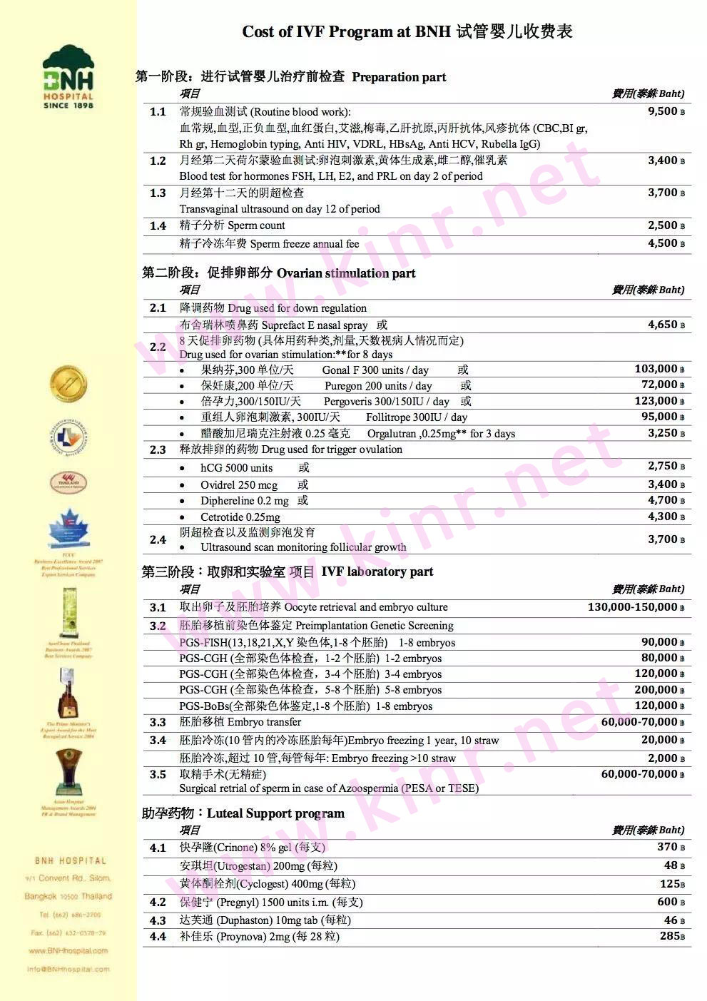 泰国康民试管婴儿费用明细表