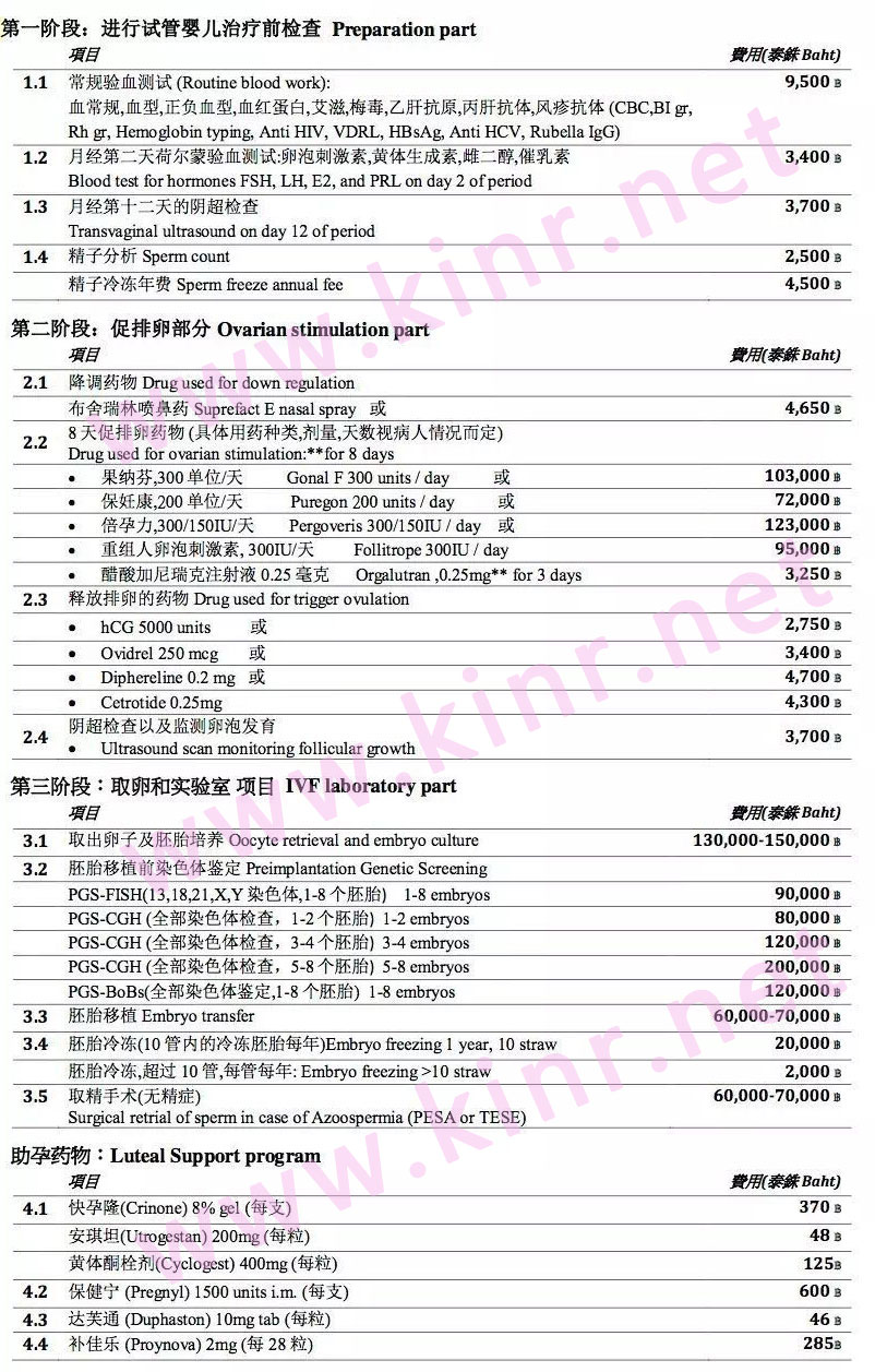 康民试管婴儿费用流程