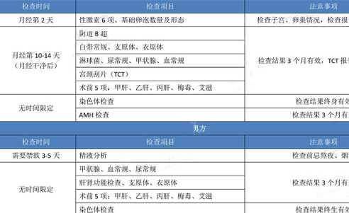 泰国试管婴儿28项收费项目