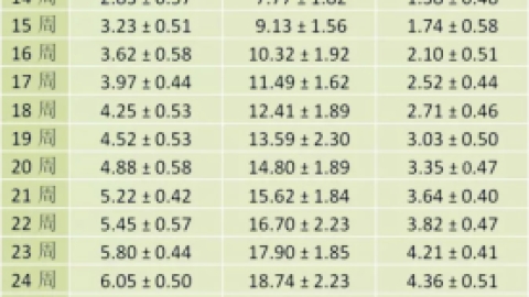 怀孕1-10月胎儿的发育标准及对照表，你知道吗？