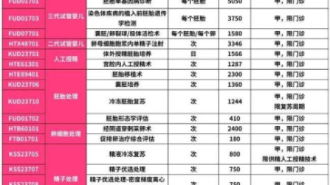 2022年最新北京试管婴儿费用可医保报销啦!