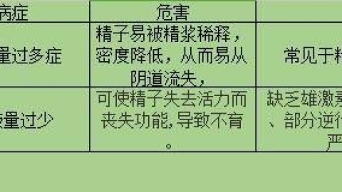 精子检测分析报告单怎么看？