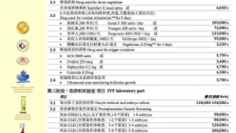 想知道泰国试管婴儿费用明细各个医院都是一样