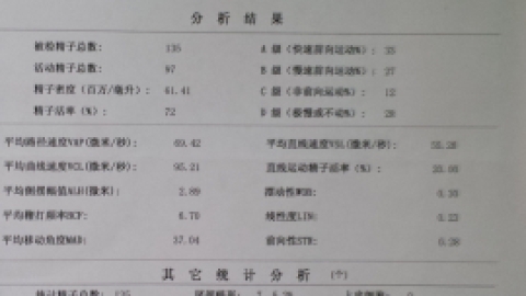 什么是精子质量标准？精液成分解析